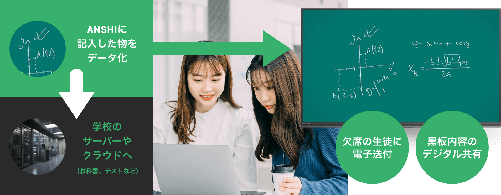 ANSHI教科書 授業後の活用法