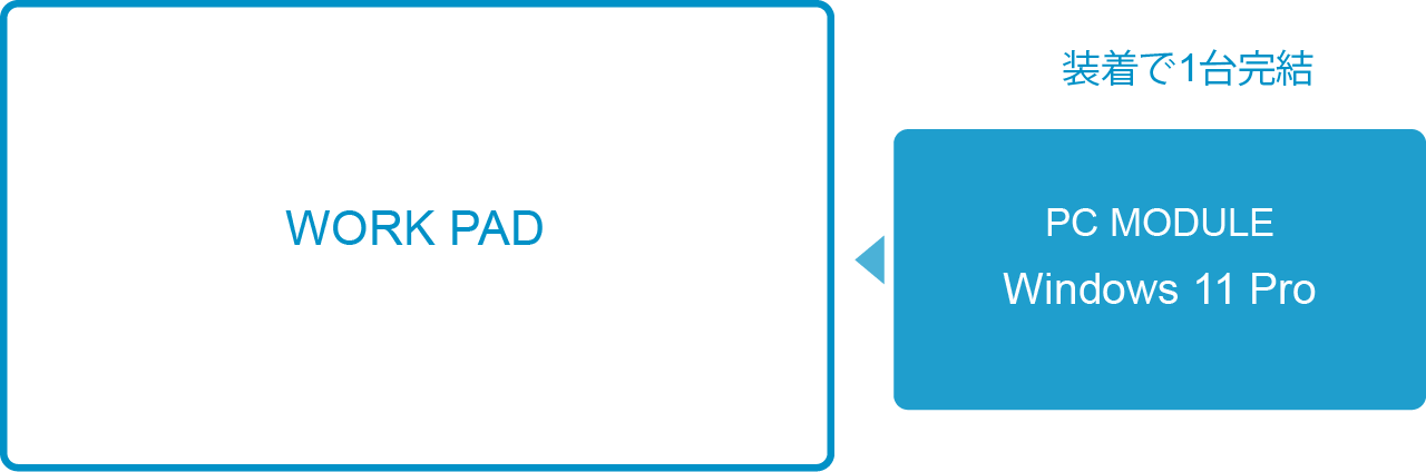 AURA Windowsモデルの図